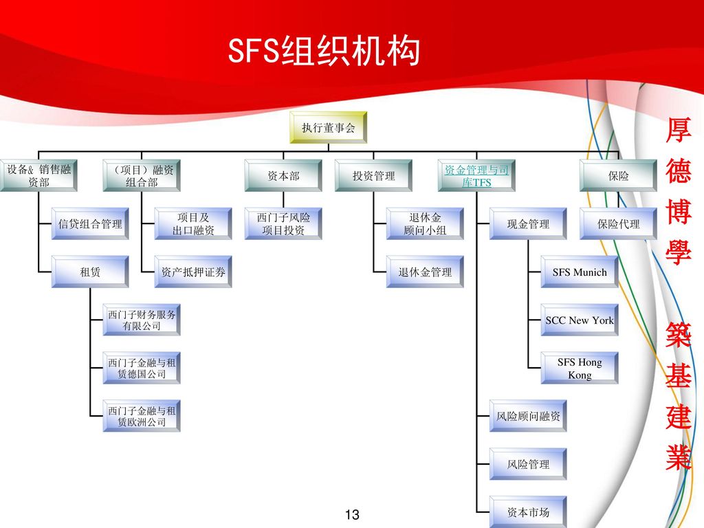 经营风险和财务风险