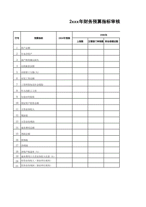 财务总监培训