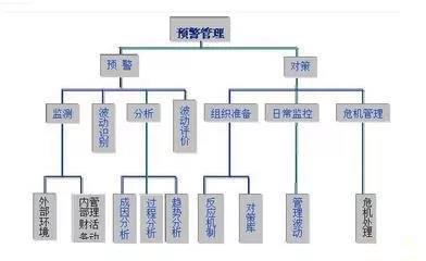 财务总监 培训(财务总监培训视频)(图11)