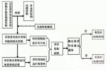 财务总监 培训(财务总监培训视频)(图15)