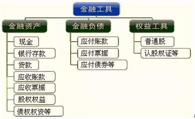 财务总监 培训(财务总监培训视频)(图18)