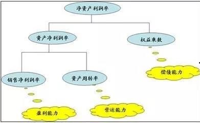 财务总监 培训(财务总监培训视频)(图4)