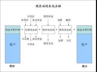 财务总监 培训(财务总监培训视频)(图6)