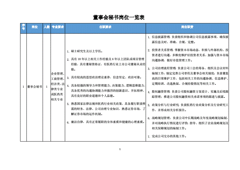 上市公司财务总监培训