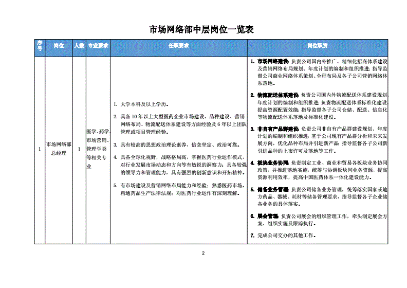 上市公司财务总监培训