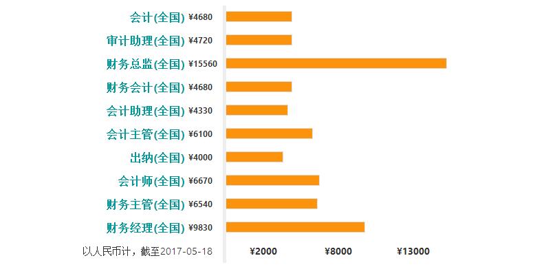 企业财务总监培训