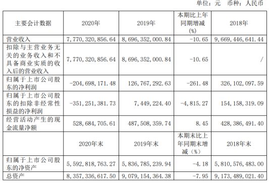 企业财务总监培训