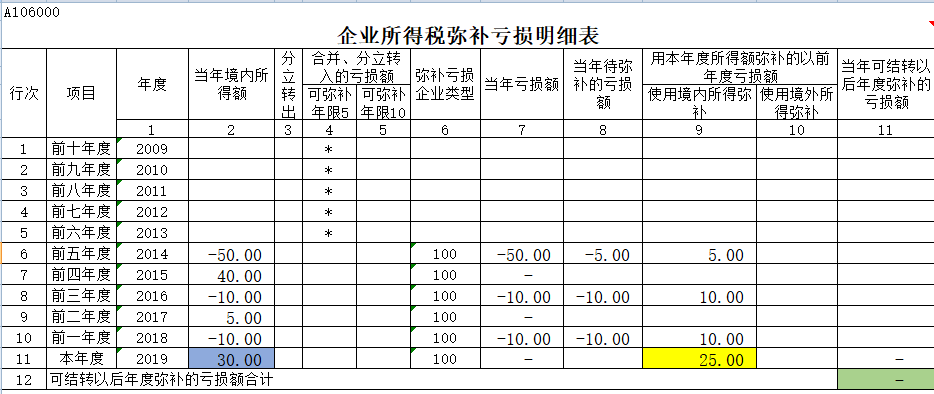 常年财务顾问费可以抵扣吗