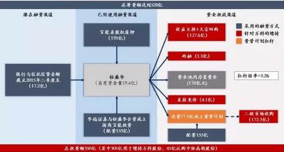 常年财务顾问平台农业银行(常年公司顾问收费)