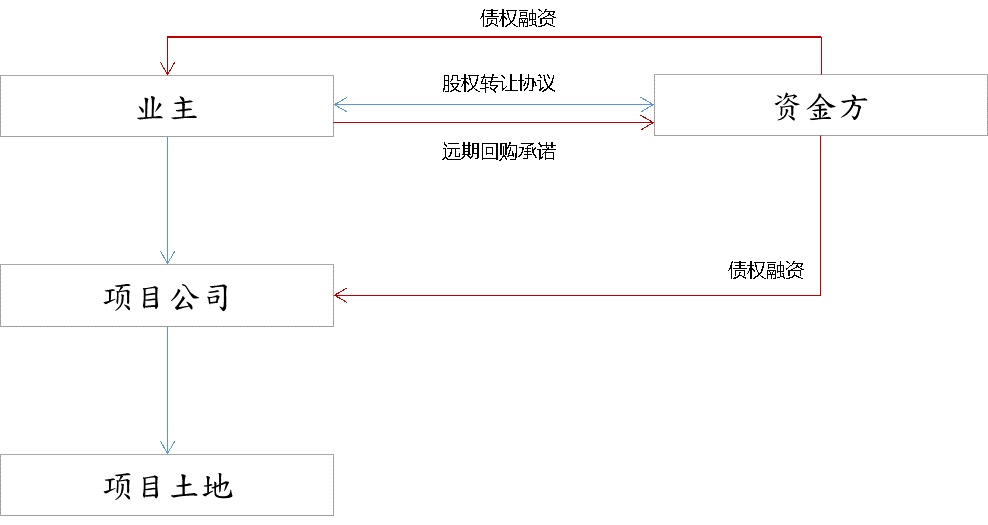 常年财务顾问平台农业银行