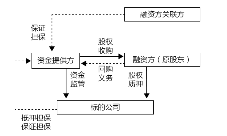 常年财务顾问平台农业银行