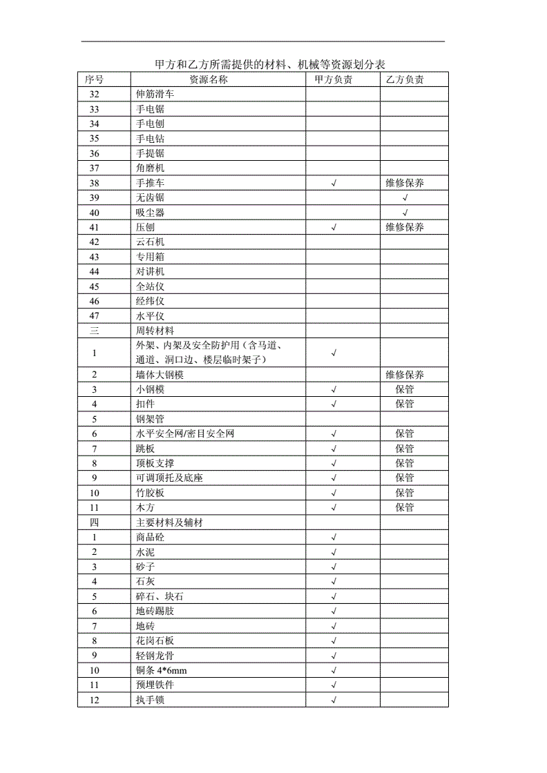 政府常年财务顾问合同(实施顾问可以转财务吗)