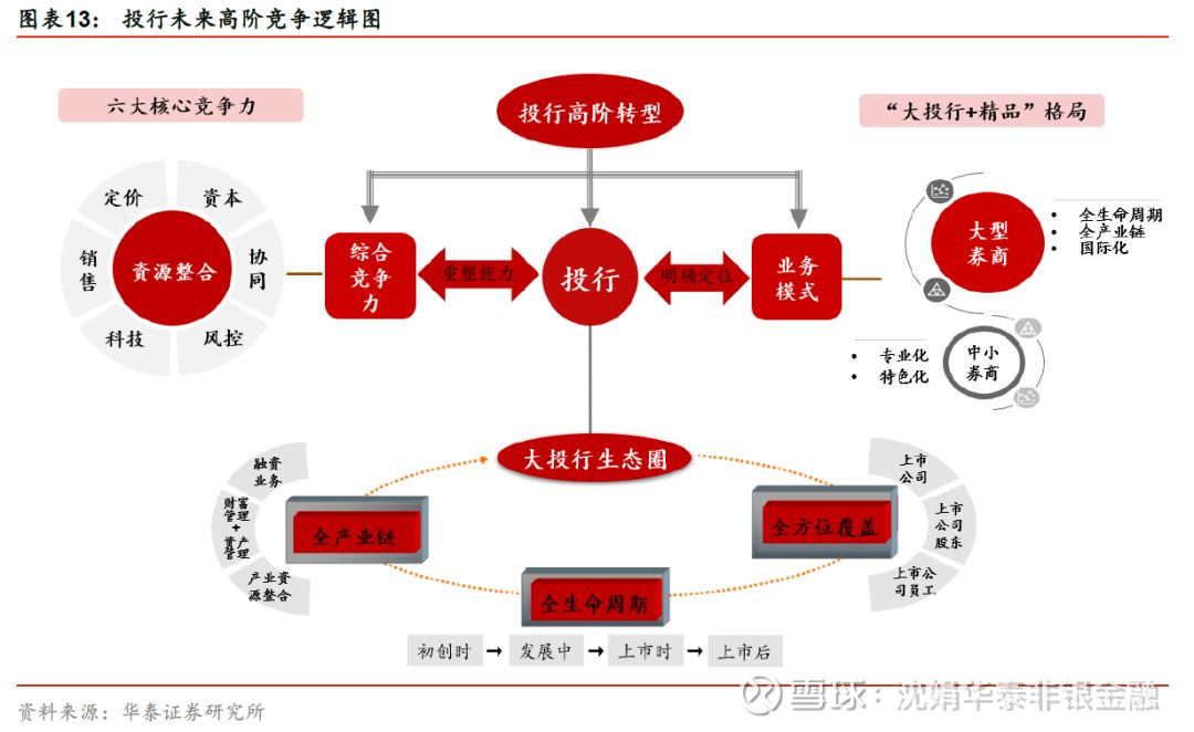 银行常年财务顾问服务(财务重组顾问)