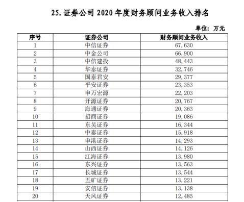 常年财务顾问业务流程(sap业务顾问)(图10)