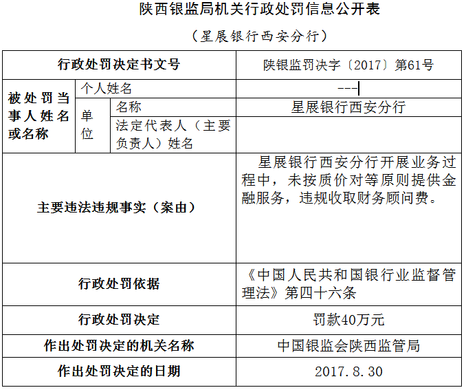 银行常年财务顾问服务