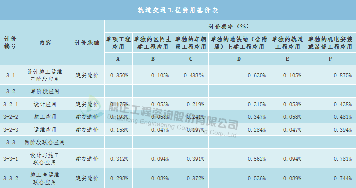 常年财务顾问费按什么收取(软件开发公司软件技术服务费一般按什么标准收取)