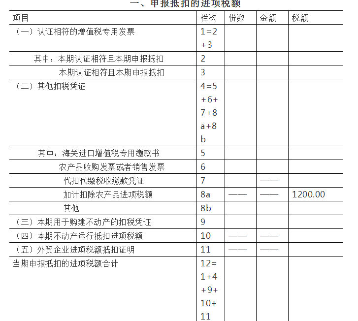 常年财务顾问收入科目