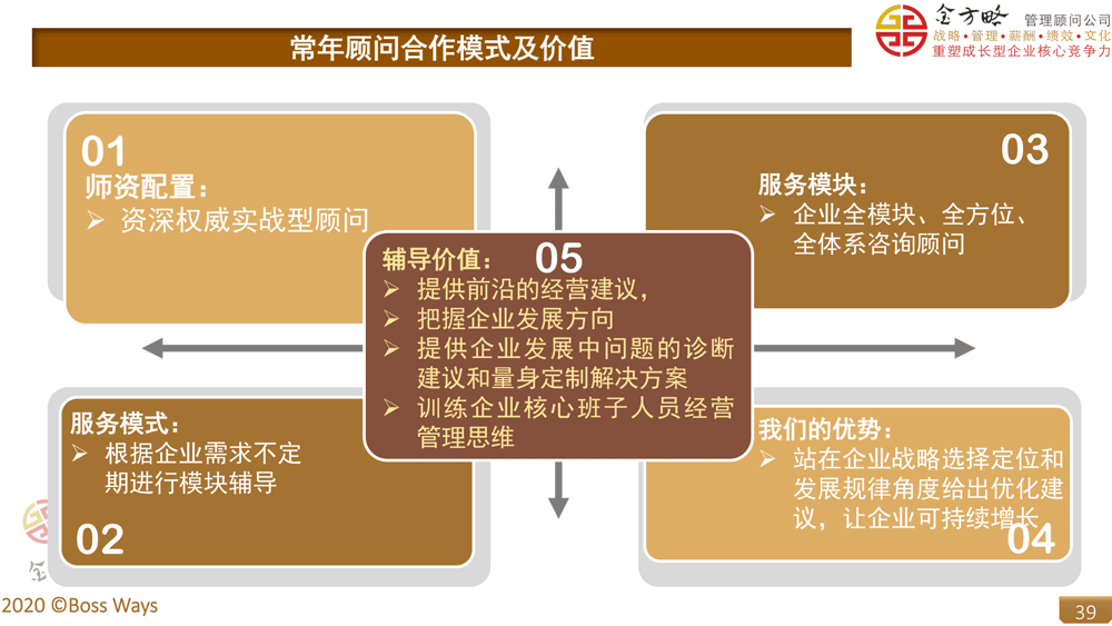 请常年财务顾问费用(家庭请常年法律顾问)