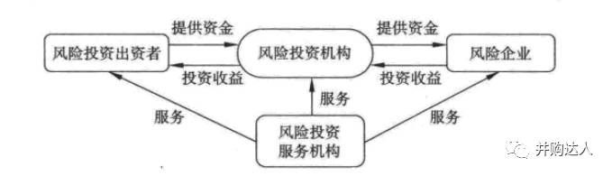 财务风险管控