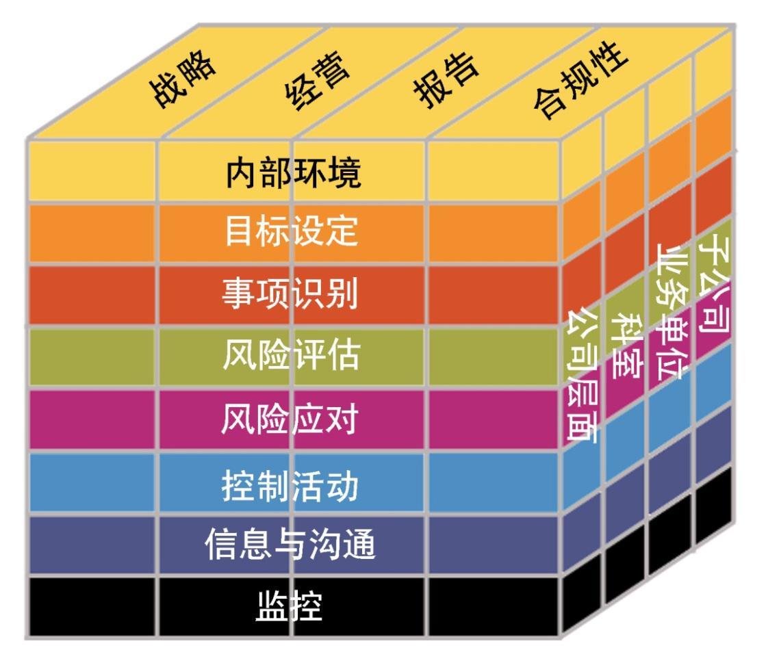 财务风险管控(财务管控培训总结)