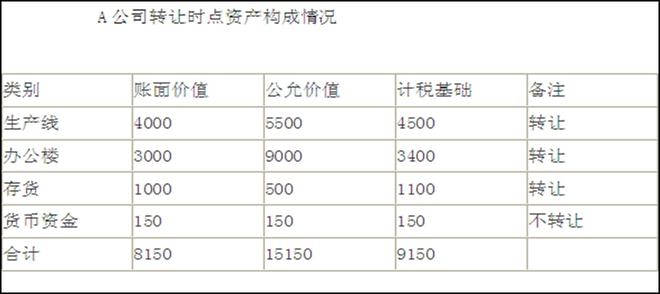 企业财税内训服务办理价格