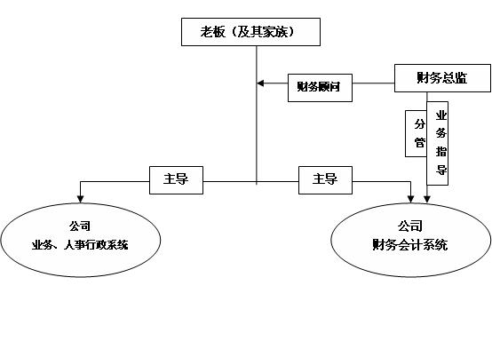 财务总监cfo培训班