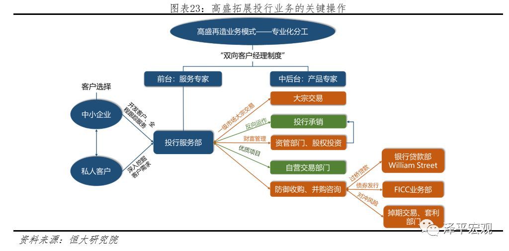 银行常年财务顾问报告(财务重组顾问是指)