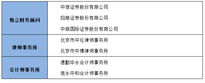 银行常年财务顾问报告