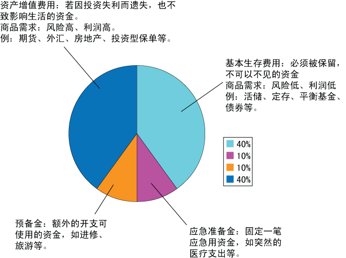 常年财务顾问的定义