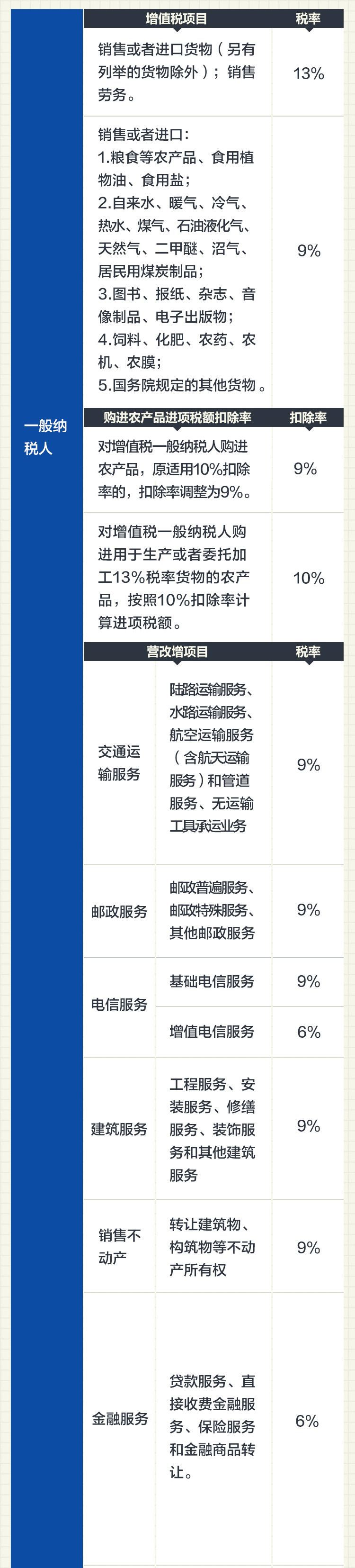 税务筹划案例(增值税和消费税 筹划案例)