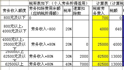 税务筹划案例