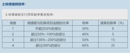 股权收购税务筹划