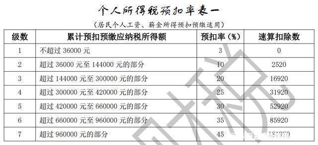 公转私10大合理税务筹划方式(企业重组清算税务处理与节税筹划指南)(图8)