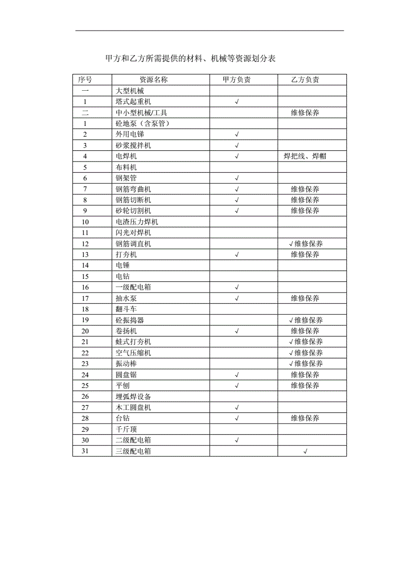 常年财务顾问服务合同范本(erp财务实施顾问)