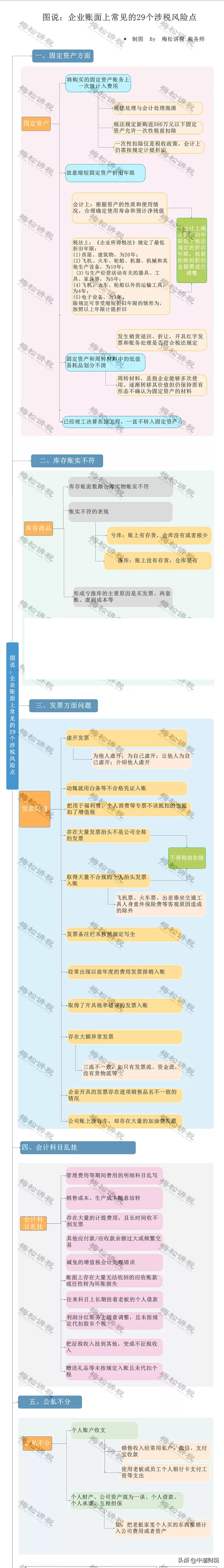 最严稽查来了！税务局最新消息！税务将对纳税人进行全面画像