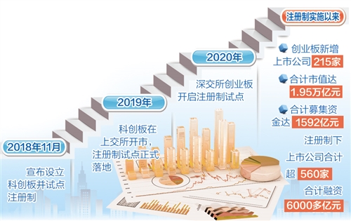 公司上市(公司ipo上市流程, 时间)