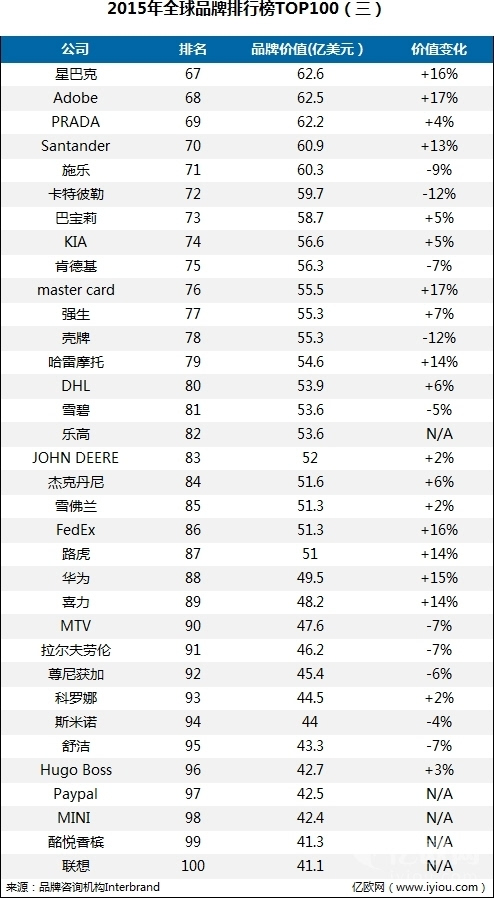 财务公司排名