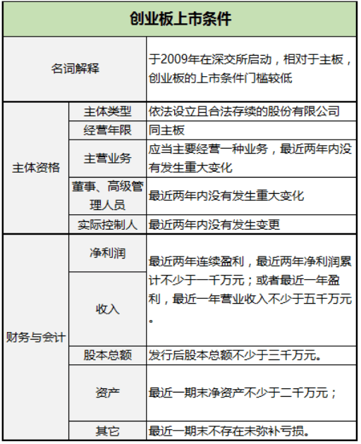 ipo上市流程(ipo上市流程通过什么意思)