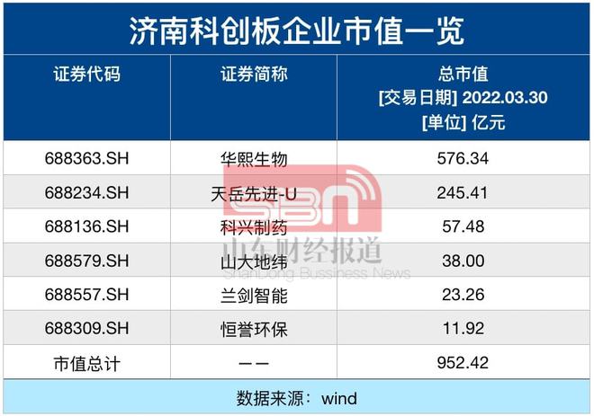 创业板上市条件五条标准