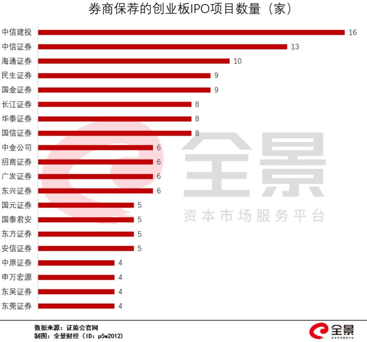 创业板上市条件五条标准(新三板精选层转板上市条件)(图7)