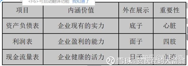 上市公司财务报表分析(东风股份有限公司报表财务)(图2)