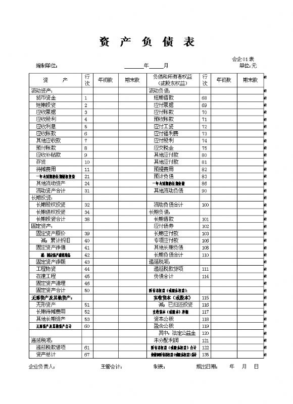 上市公司财务报表分析