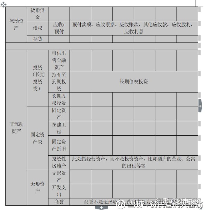 上市公司财务报表分析(东风股份有限公司报表财务)(图5)