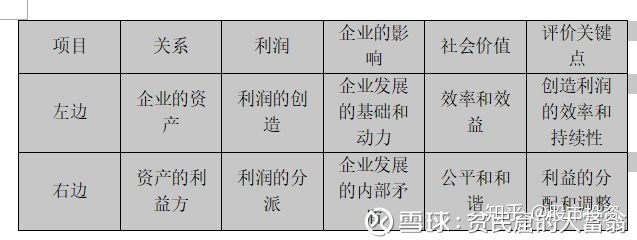 上市公司财务报表分析(东风股份有限公司报表财务)(图7)