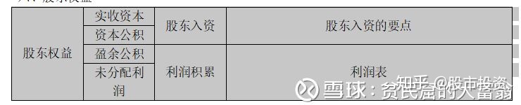 上市公司财务报表分析(东风股份有限公司报表财务)(图8)