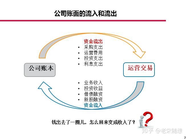 上市公司财务报表分析(统计局报表财务填报)(图7)