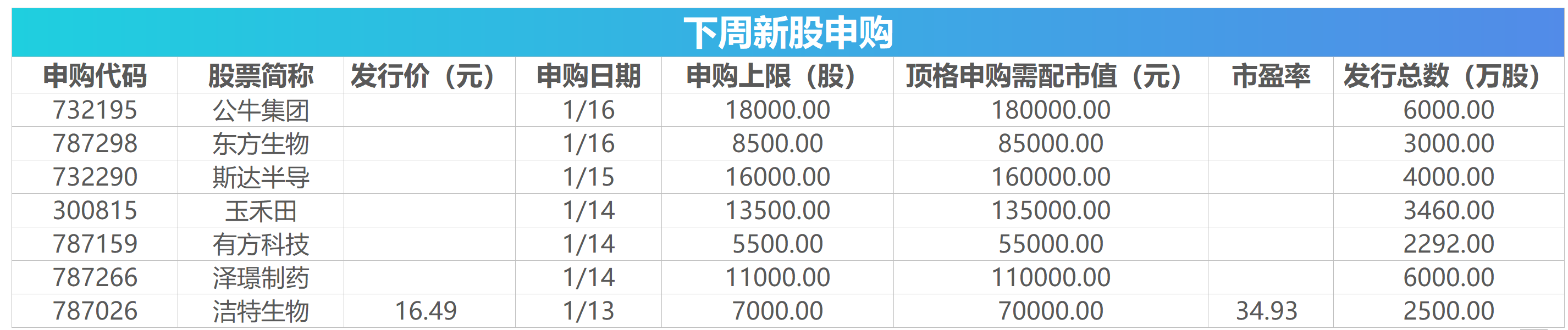 北京公司上市多少钱