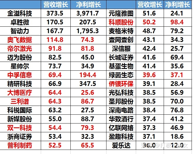 北京公司上市多少钱