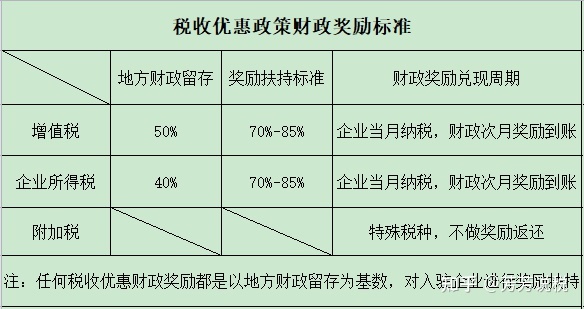 北京公司税务筹划哪家好