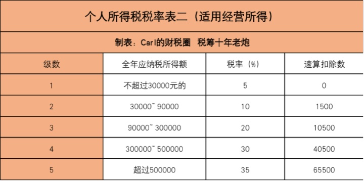 北京企业所得税税收筹划哪家好